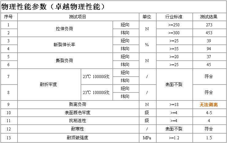 人造皮革合成革,广州皮革材料